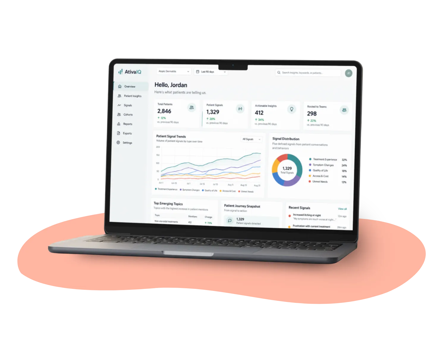AtivaIQ intelligence platform