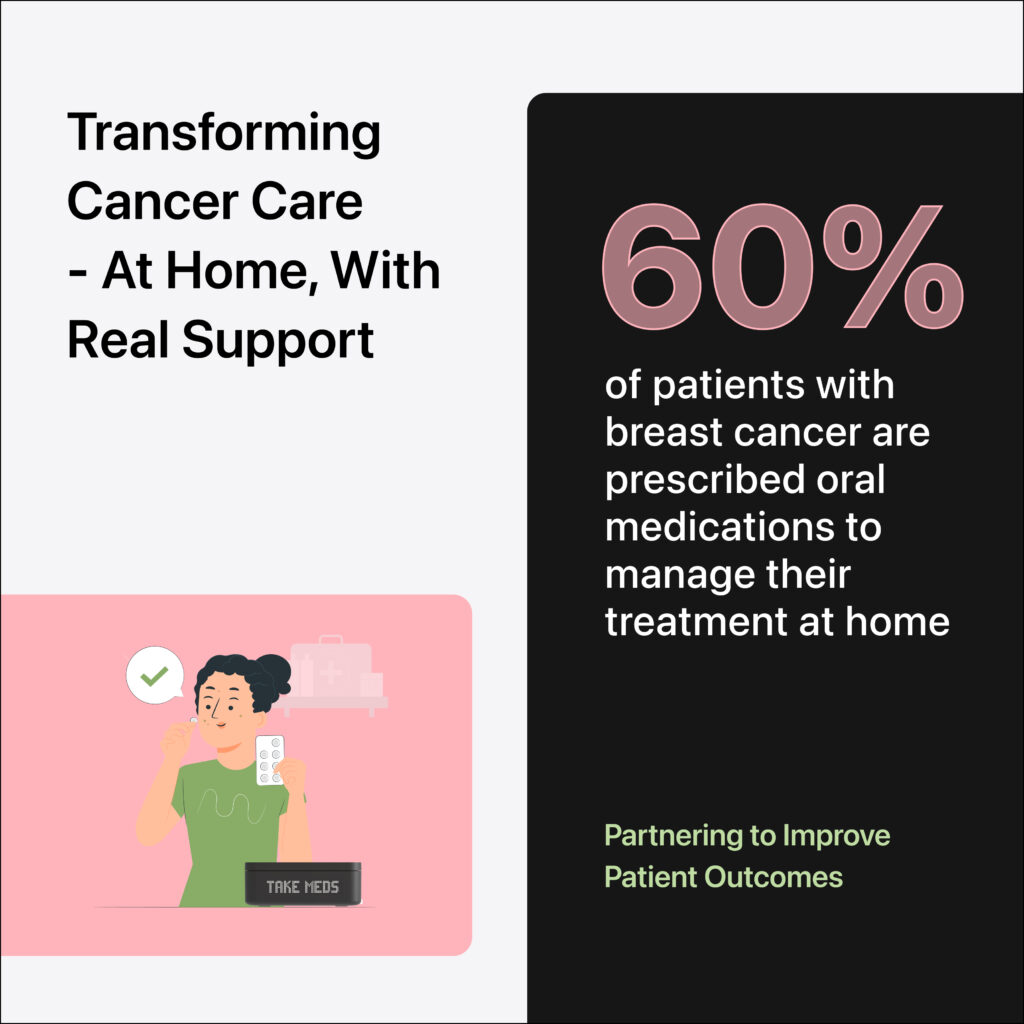 Patients with breast cancer